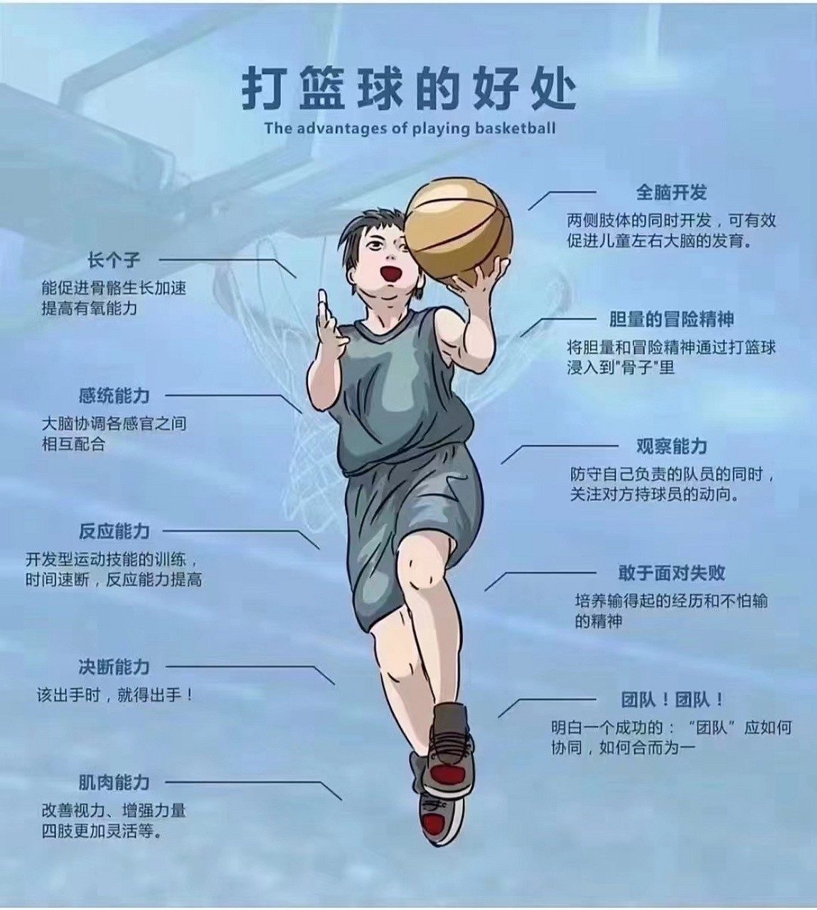 如何利用数据分析提升篮球进步?_1